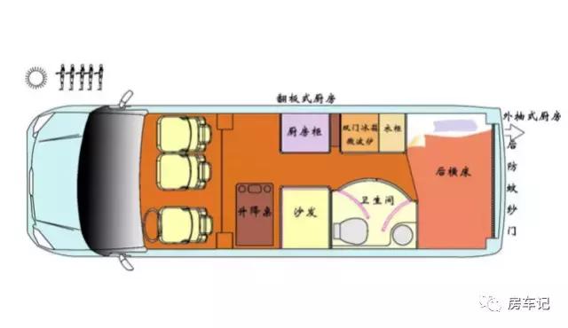 姓“商”姓“家”谁分的清？实拍顺旅大通加长轴魅途版B型房车