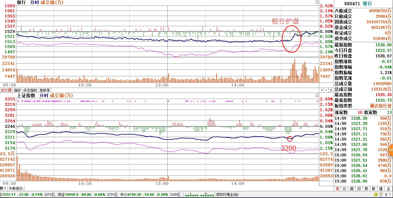 题材+次新双杀3200点抗的住么?