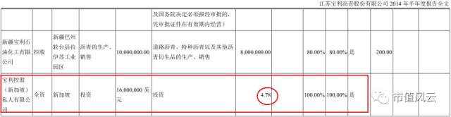宝利国际简介,宝利国际实际情况