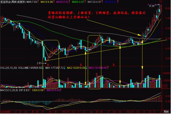 看*家庄**通过什么方法“一脚踢出一个大黑马”,买股票就靠这招