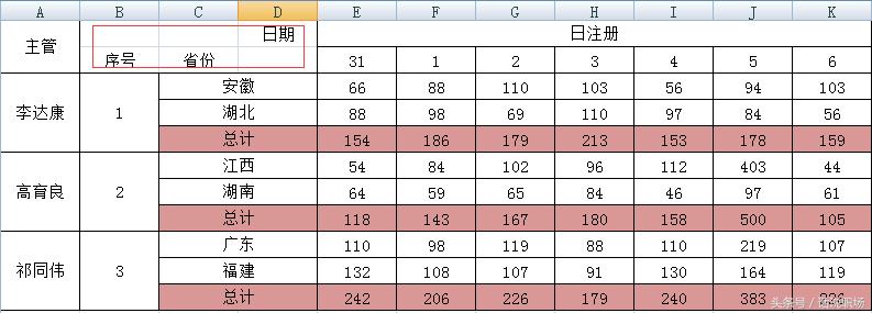 excel2007怎么设置表头斜线,怎样在excel2007中制作多斜线表头