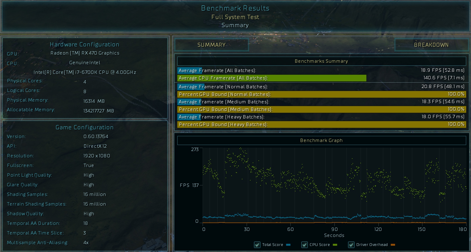 rx460显卡与750ti性能差距,rx460和1060显卡哪个好