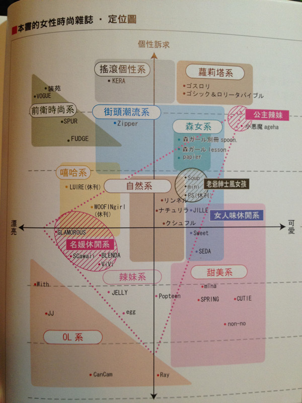 日本时尚分类,日本时尚界的女性