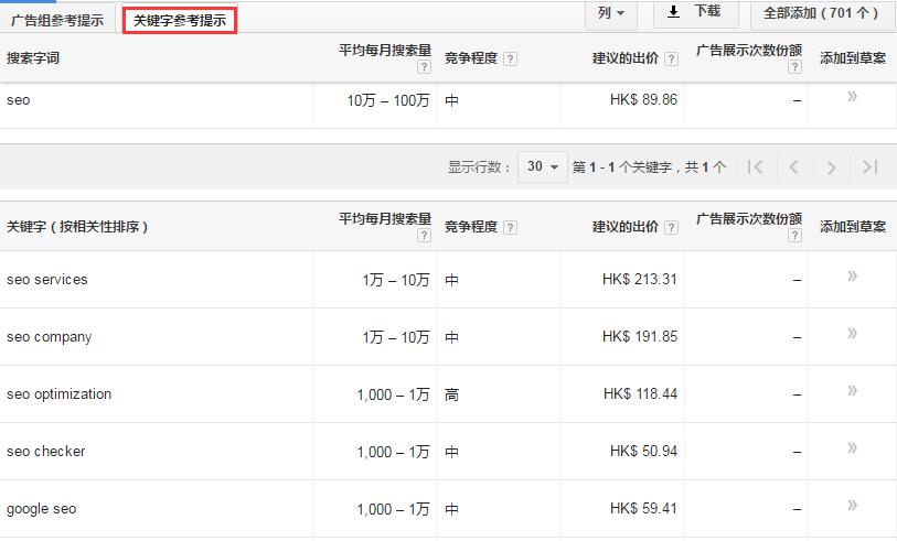 网站长尾关键词流量,怎么用长尾词给网站带来流量