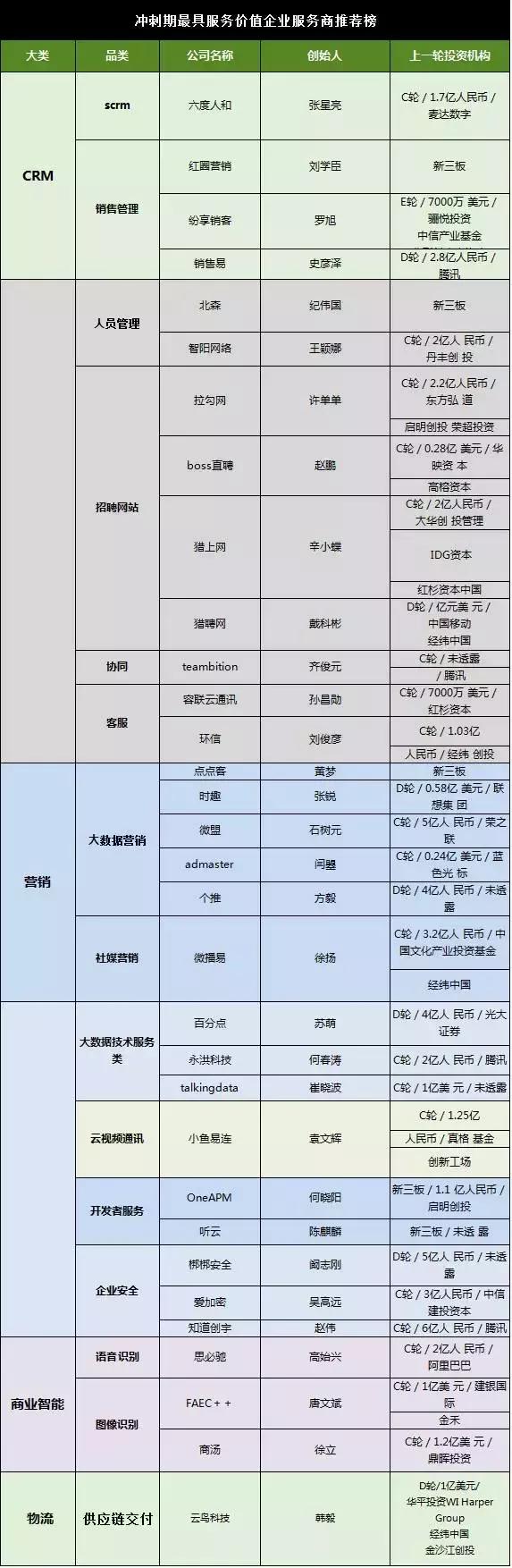 经纬中国熊飞现状,经纬中国合伙人熊飞