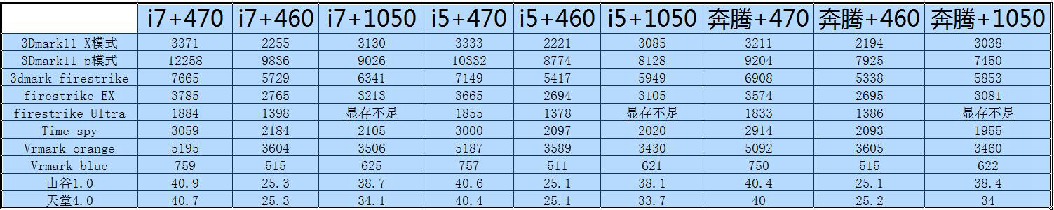 rx460显卡与750ti性能差距,rx460和1060显卡哪个好