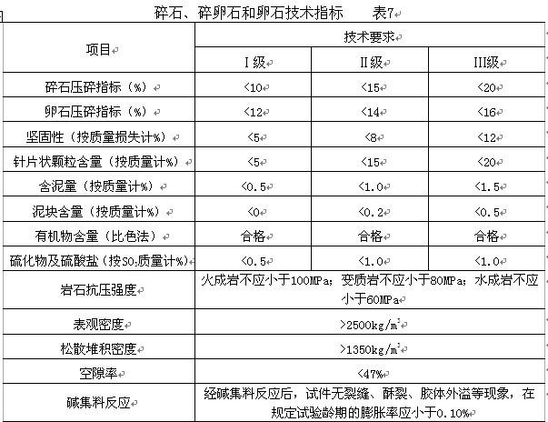水泥混凝土路面配比设计国标,路面混凝土配合比标准最新