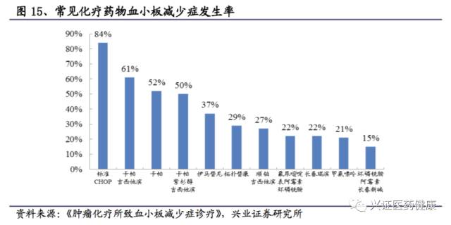 涓夌敓鍒惰嵂娣卞害鎶ュ憡,涓夌敓鍒惰嵂娣卞害鍒嗘瀽