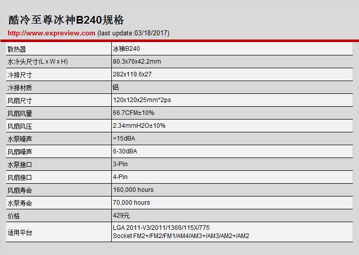酷冷至尊coolermaster评测,酷冷至尊下压式散热器推荐