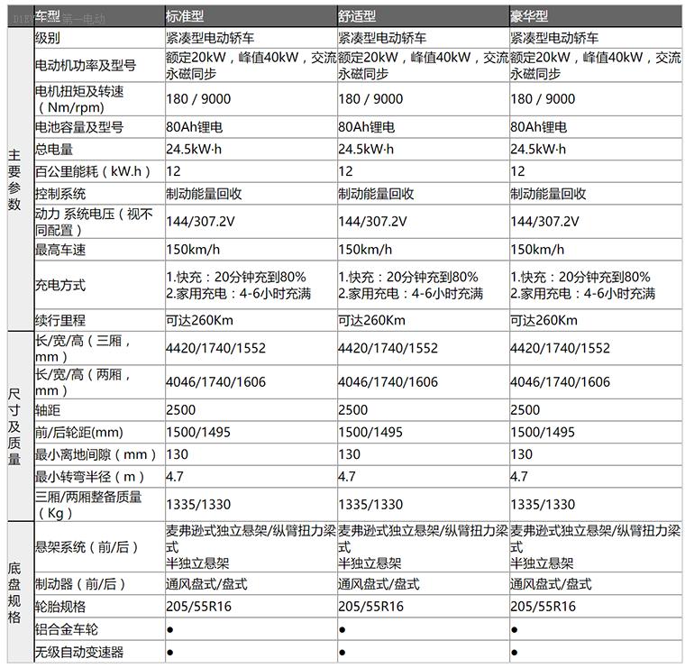 探秘工厂了解长安逸达背后的秘密,探访速达汽车