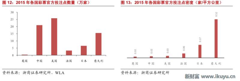 彩票行业产业链,马云买了所有彩票