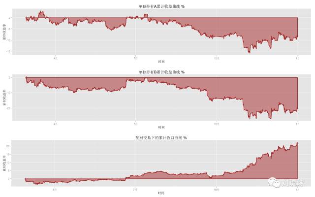 国外期货量化策略,量化套利交易策略期货