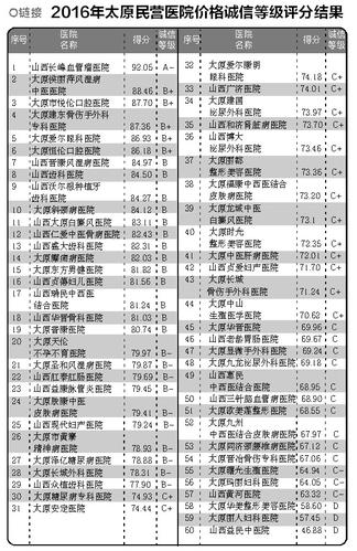 太原市中心医院靠谱吗,去民营医院看病