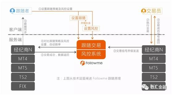 外汇交易概述,外汇交易具体内容