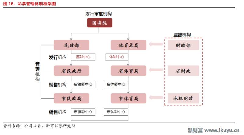 彩票产业链深度解析,马云买了所有彩票