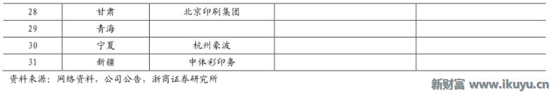 彩票行业产业链,马云买了所有彩票