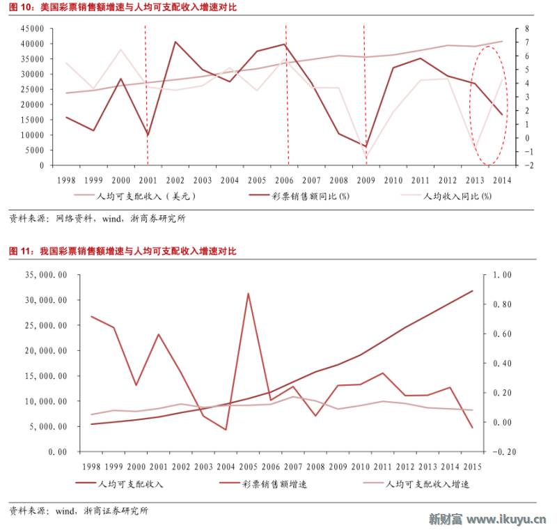 马云推荐的彩票,马云买了所有彩票