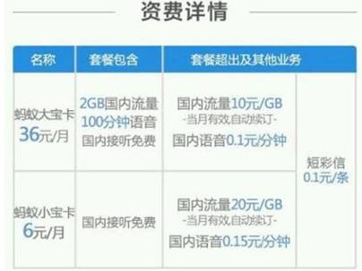 蚂蚁宝卡有什么无限流量套餐,流量卡腾讯大王卡