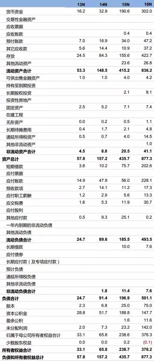 傲基转战国内电商,傲基电商最新利润