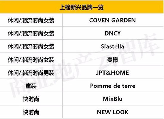 招商50个服装品牌,衣服加盟店10大品牌有哪些