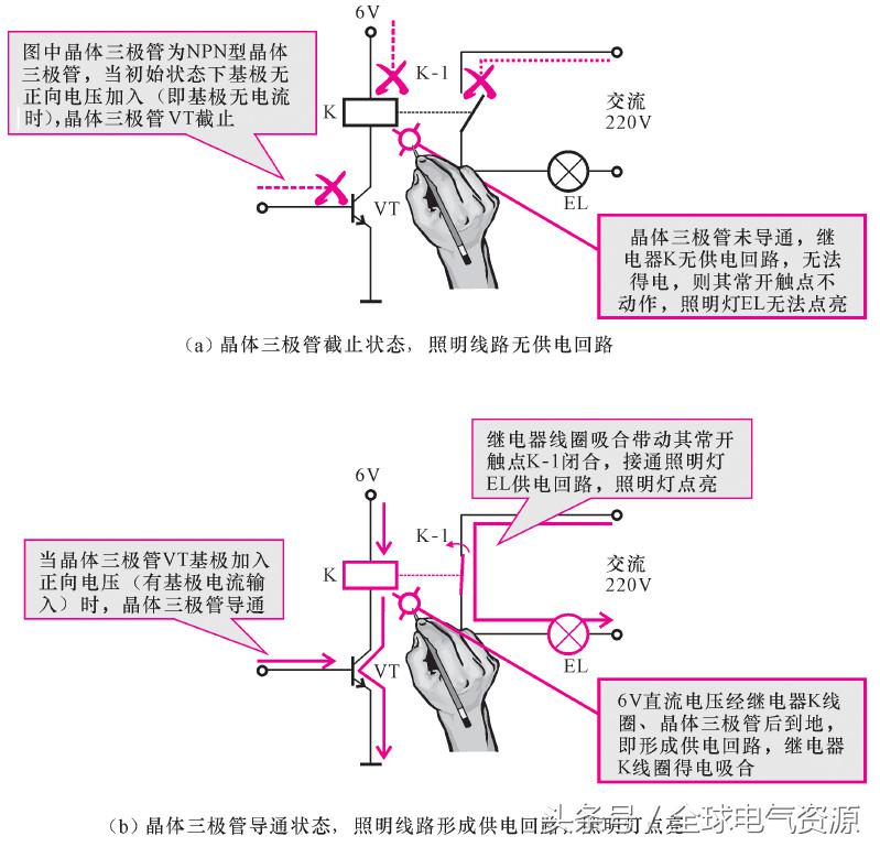 一文读懂储能系统,一文看懂正极材料