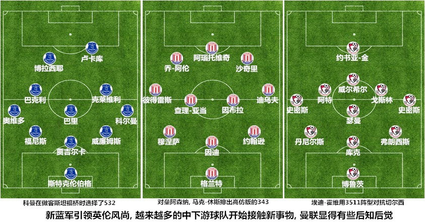 曼联有一场比赛是十后卫阵型,曼联七后卫阵型