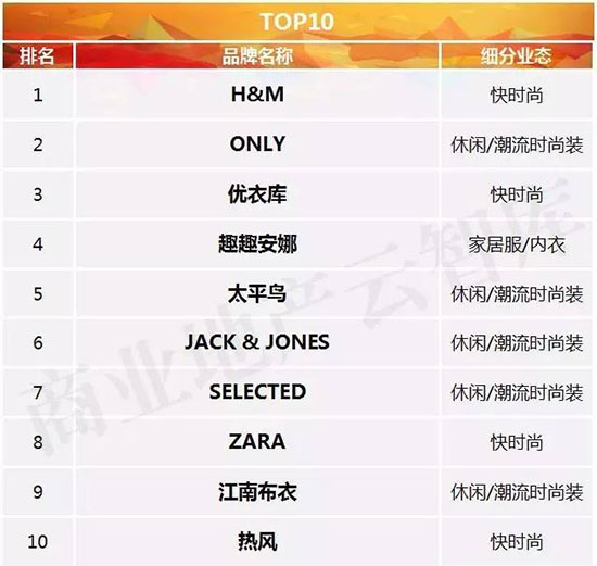 招商50个服装品牌,衣服加盟店10大品牌有哪些