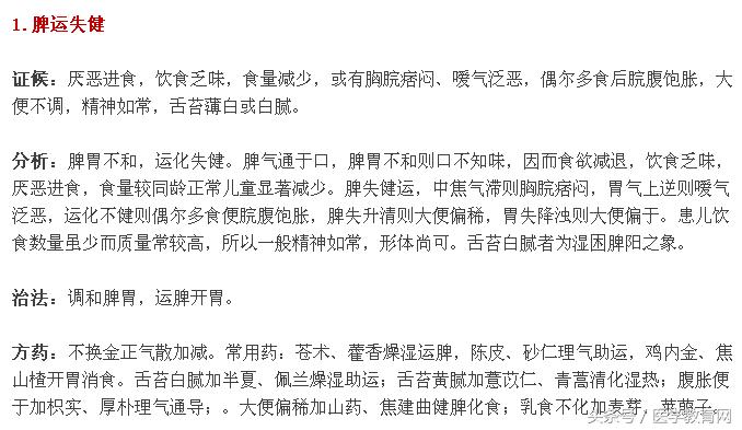 中医治疗小儿厌食症的方法有哪些,厌食症中医辨证论治