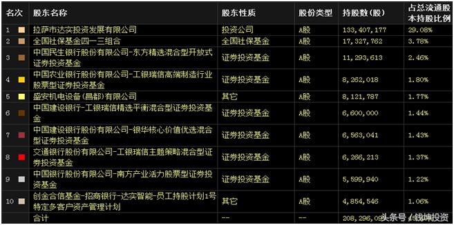 智慧城市概念股票有哪些龙头股,智慧城市概念股龙头股票一览表