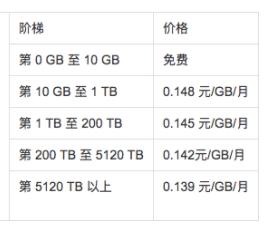 小程序源代码附带教程,小程序免费开发制作干货