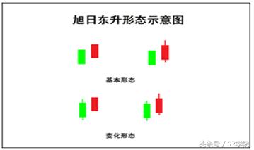 从“好友*攻反**”到“旭日东升”这才是K线学习的正确姿势