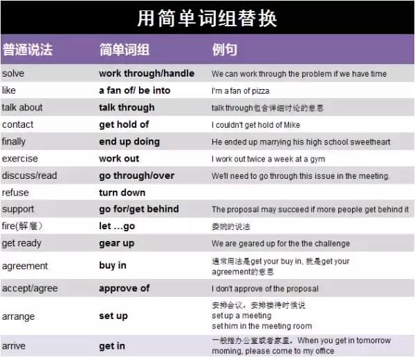 有哪些简单的英语表达方法,英语表达情绪的高级句子