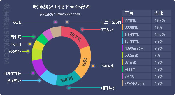 一周游戏报告,2017年网页游戏盘点