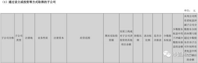 宝利国际简介,宝利国际实际情况