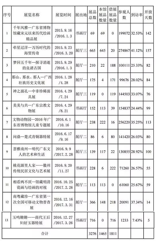 《广东省博物馆2016白皮书》里的藏着哪些小秘密?