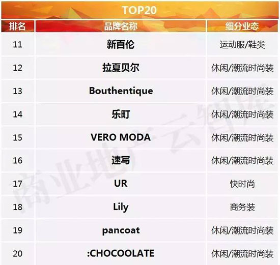 招商50个服装品牌,衣服加盟店10大品牌有哪些