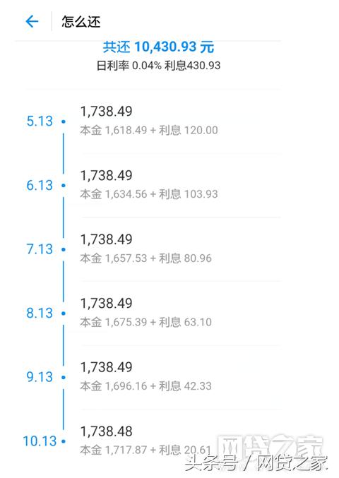 现金借款利率,现金借款的年化利率