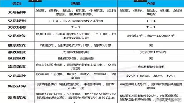 如何炒港股通,炒港股如何开户