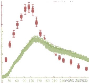 血糖自我管理方法书,血糖养生健康知识