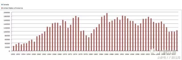 鍖楁瀬璐濋粍閲戣礉,鍔犳嬁澶у寳鏋佽礉鎺ㄨ崘