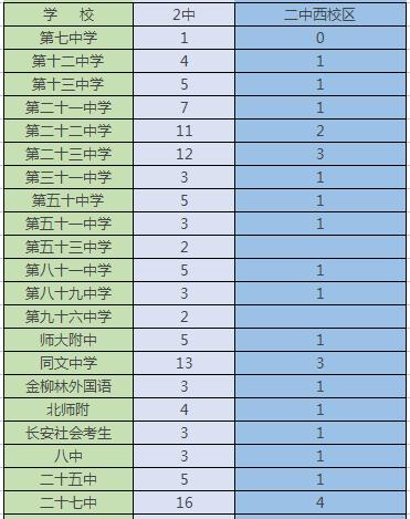 石家庄重点高中排名前十名一览,石家庄新华区重点中学