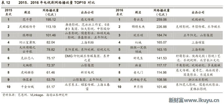 视频网站付费模式,各大视频网站的盈利模式比较