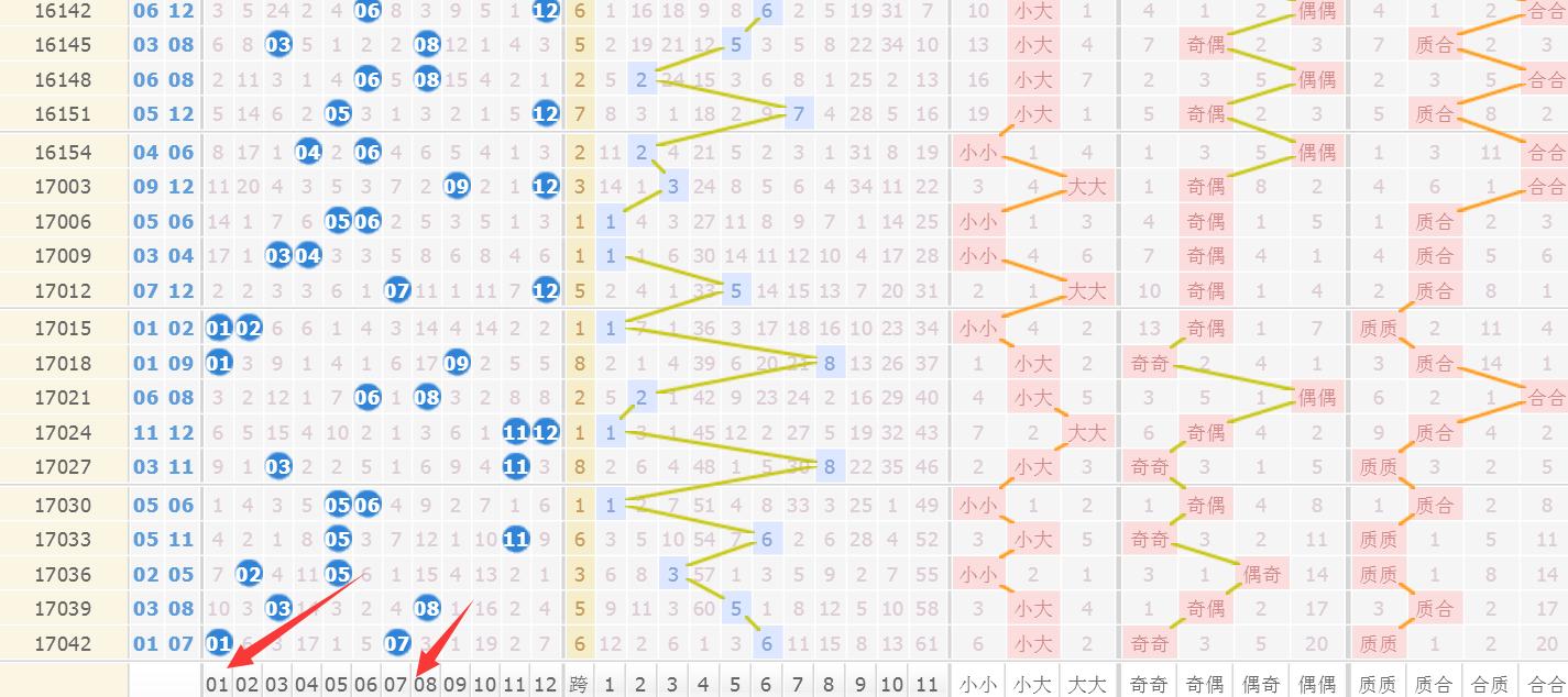 大乐透18147期闲看风落预测,大乐透21083期晒票最新预测
