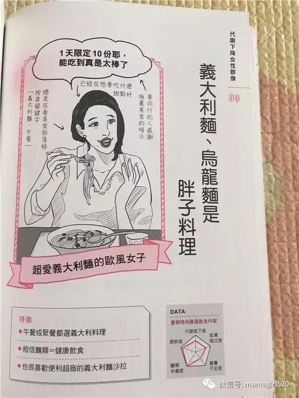 想要瘦下来基础代谢很重要,靠提高代谢就能瘦