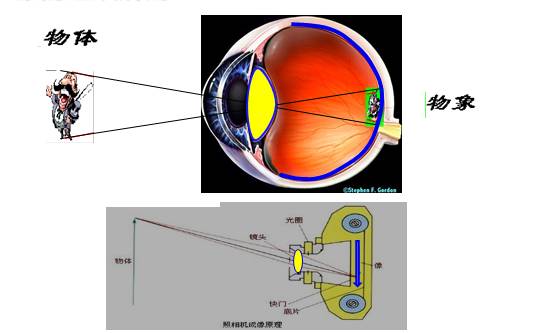 激光治疗糖尿病眼底恢复需要多久,糖尿病眼底出血打激光有好处吗