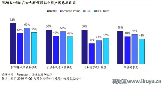 视频网站付费模式,各大视频网站的盈利模式比较