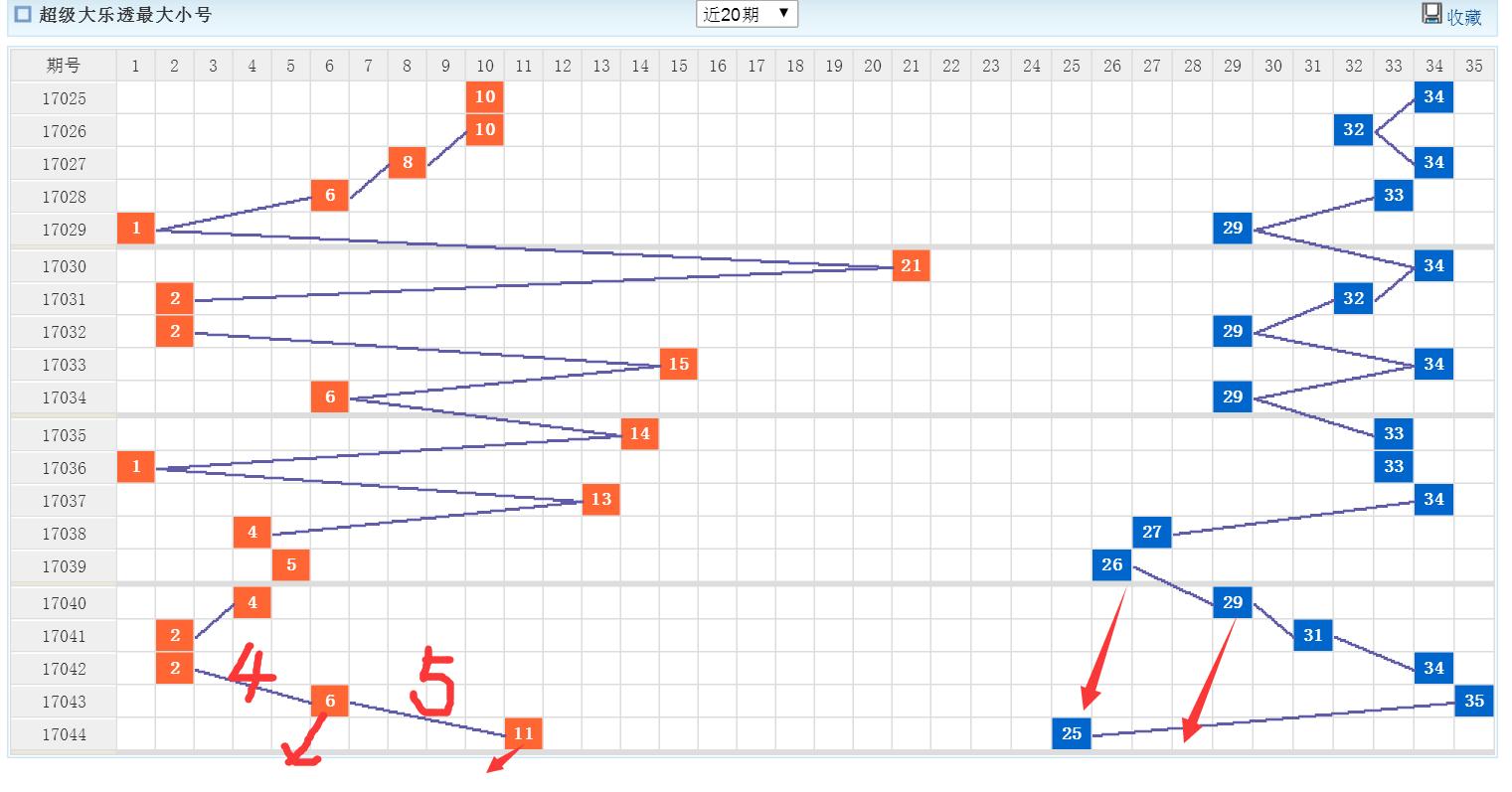 大乐透奖池8亿一注全中,大乐透23069期奖池金额