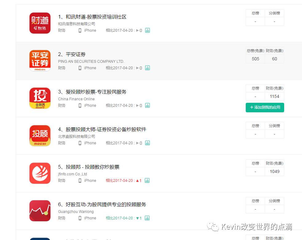 6000字科普金融产品设计｜“问股”到底是什么？