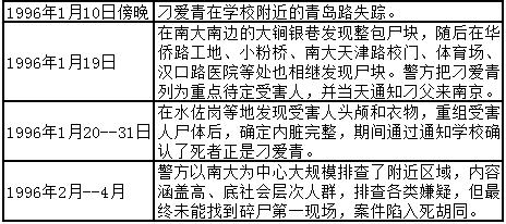 南大碎尸案1996年蒋广善的原型,1996年南大碎尸案事件始末与推理