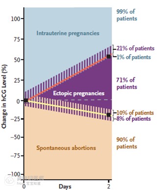 医学科普妊娠晚期,早孕出血生化怎么办